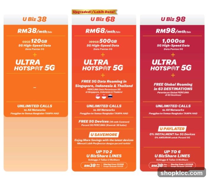U Mobile Dealer - U Friends Store