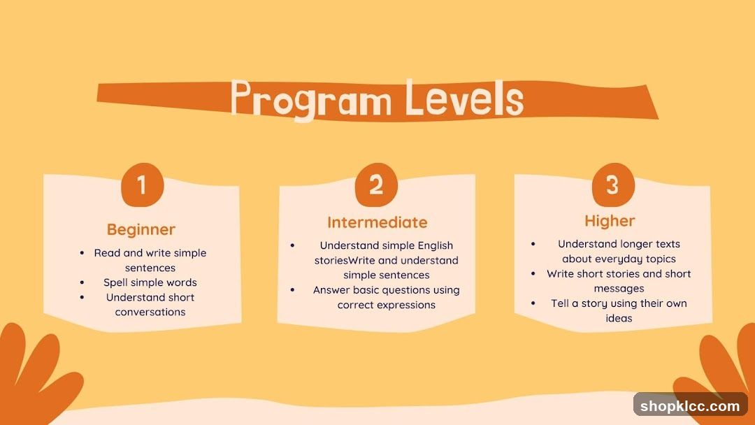 Program Levels