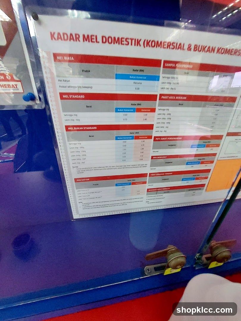 Kadar Mel Domestik (Komersial & Bukan Komersial)