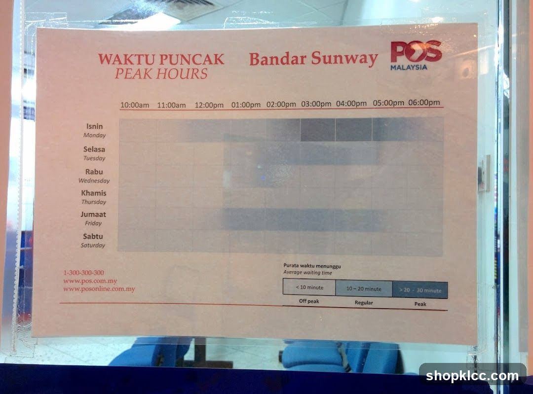 POS Malaysia Peak Hours Chart