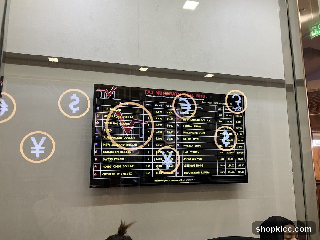 Currency Exchange Rates Display