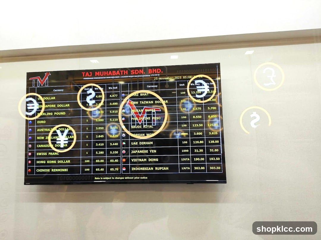 Currency Exchange Rates Display