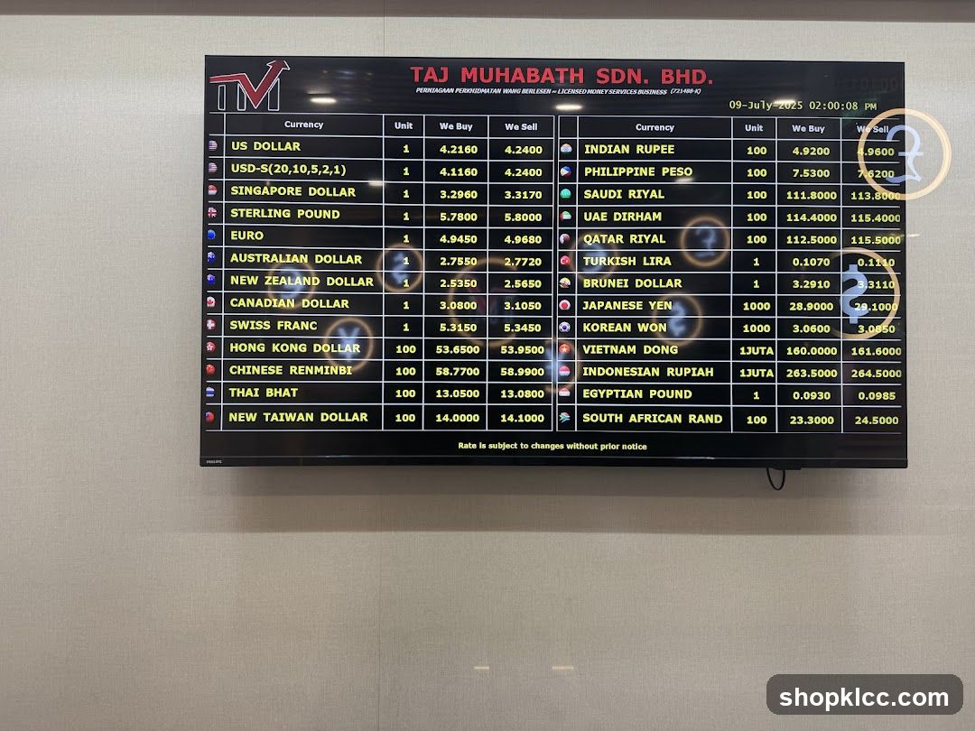 Currency Exchange Rates Display