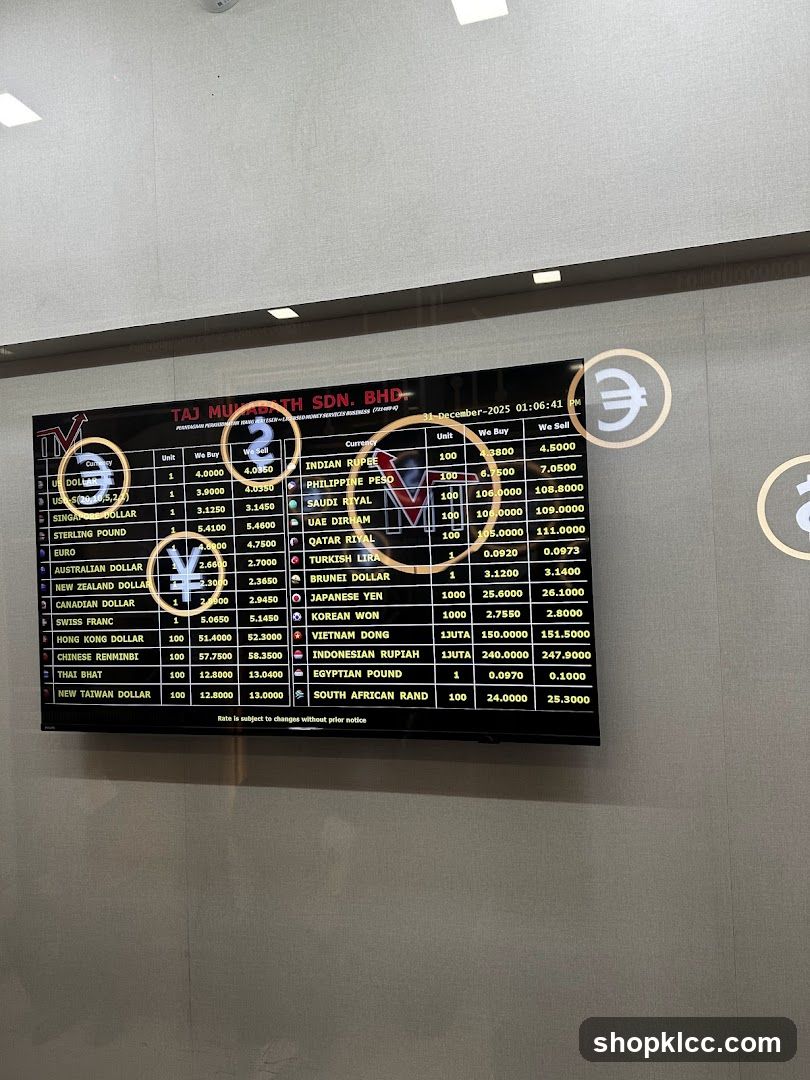 Currency Exchange Rates