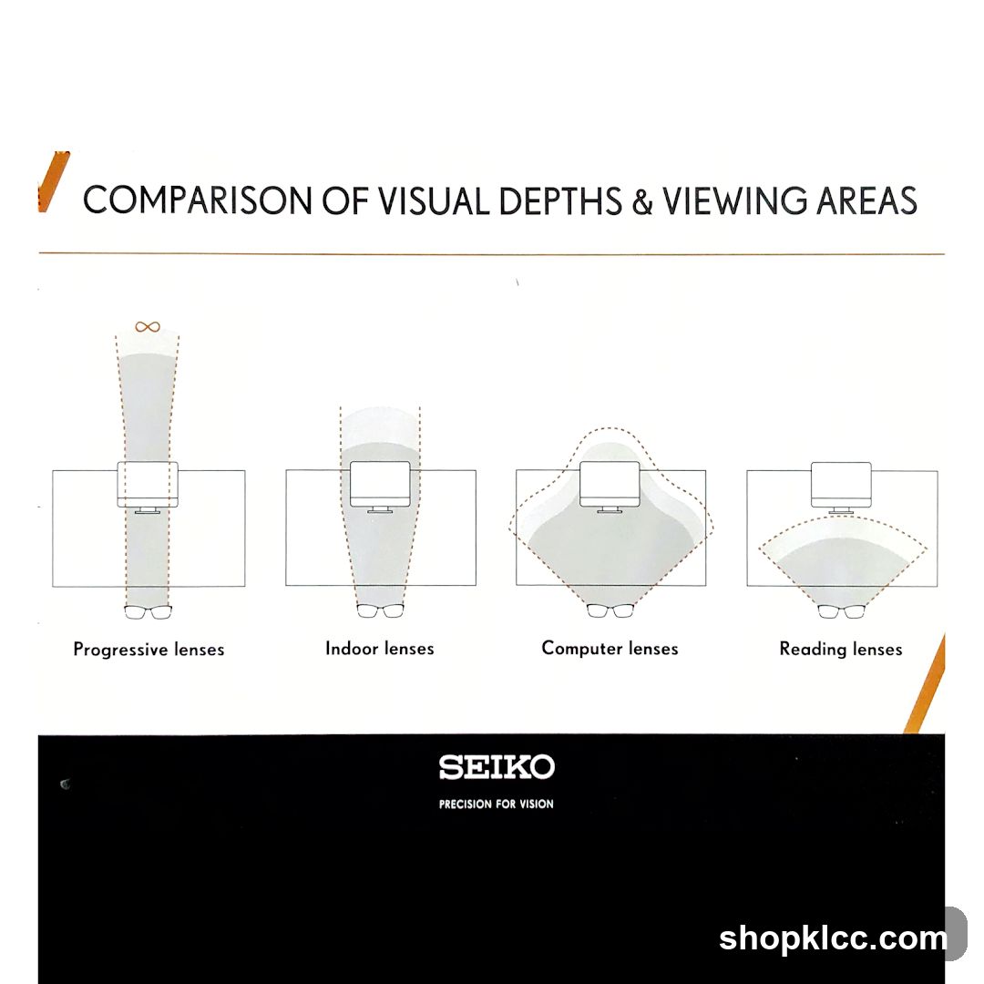 Comparison of Visual Depths & Viewing Areas