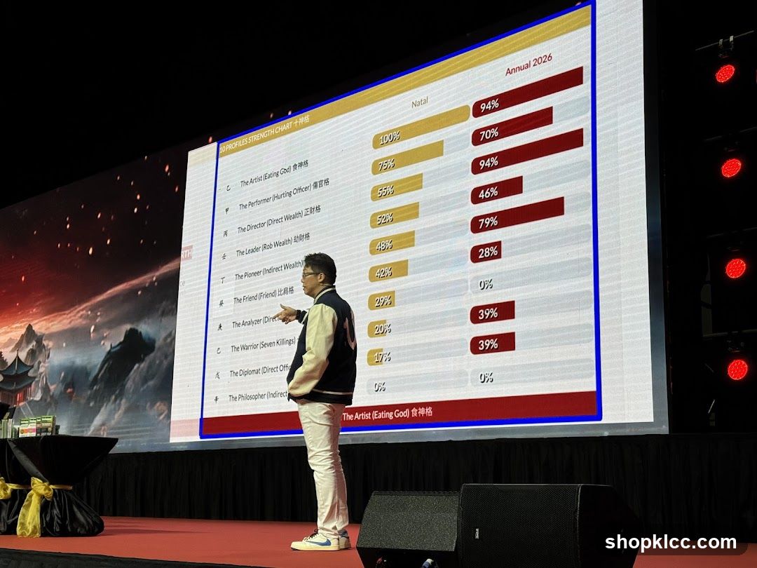Presentation Slide with Strength Chart
