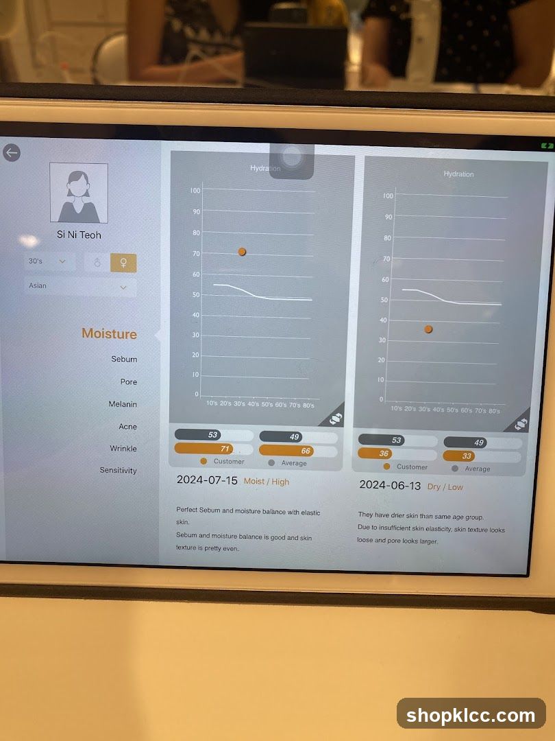 Skin Analysis Display