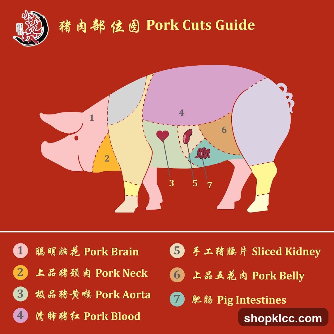 Pork Cuts Guide