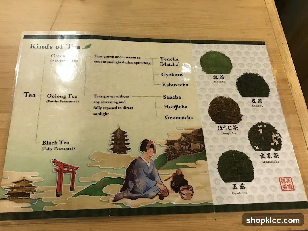 Kinds of Tea