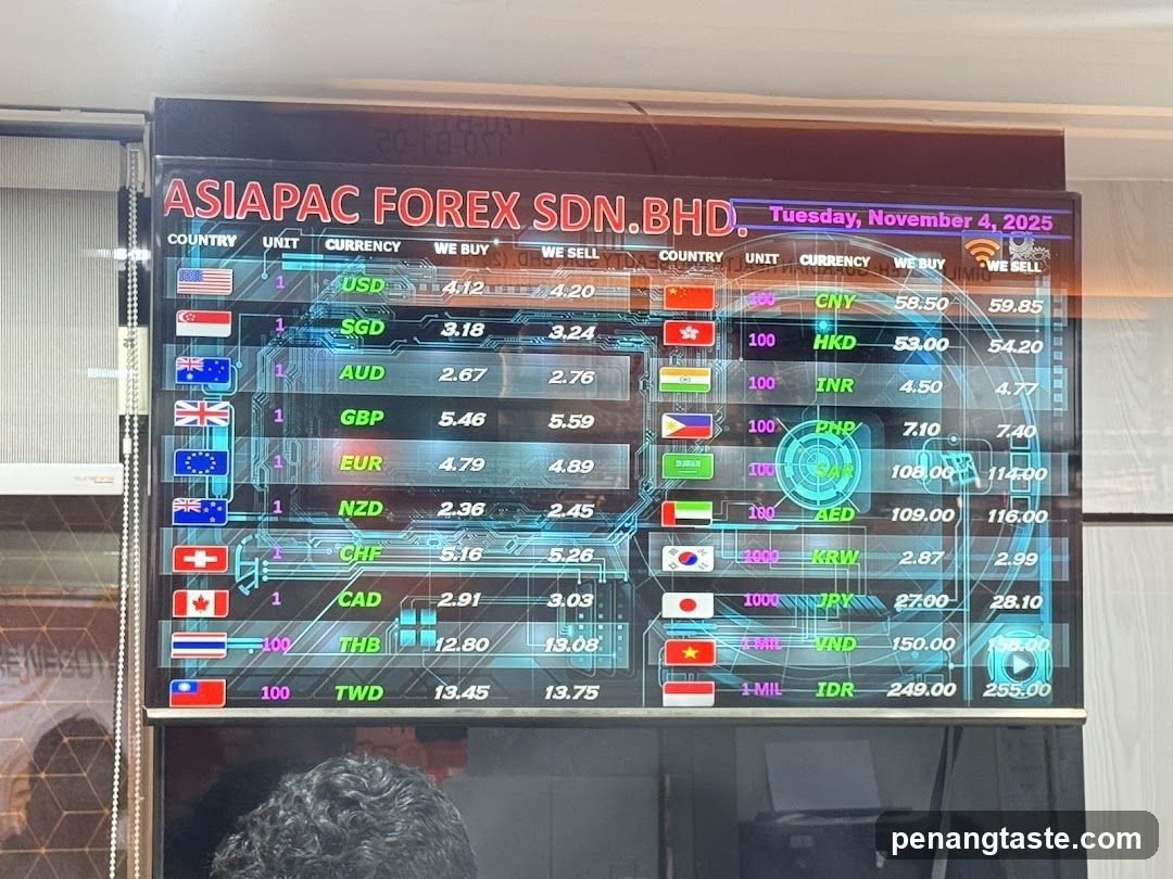 Forex Exchange Rates Display