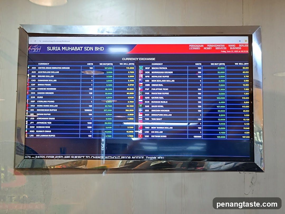 Currency Exchange Board