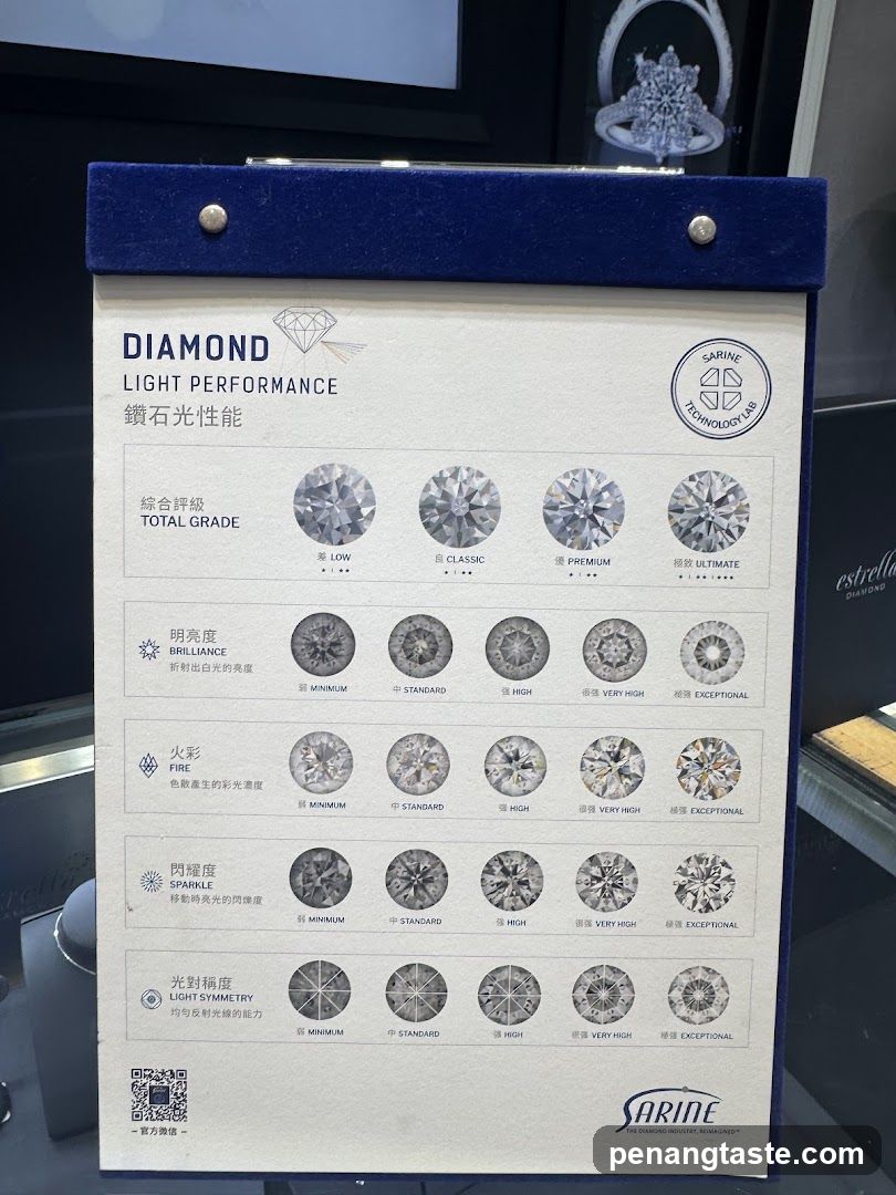 Diamond Light Performance Chart