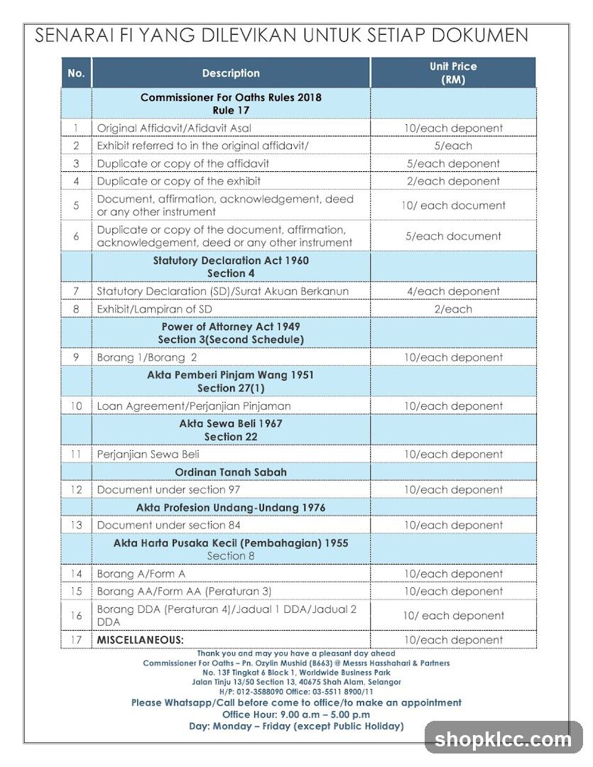 SENARAI FI YANG DILEVIKAN UNTUK SETIAP DOKUMEN