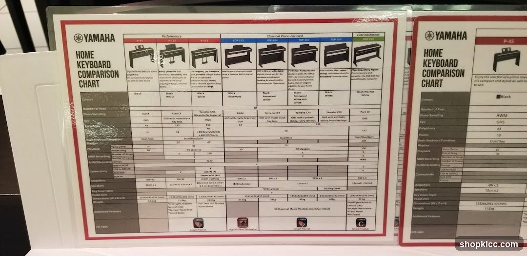 Yamaha Home Keyboard Comparison Chart Display