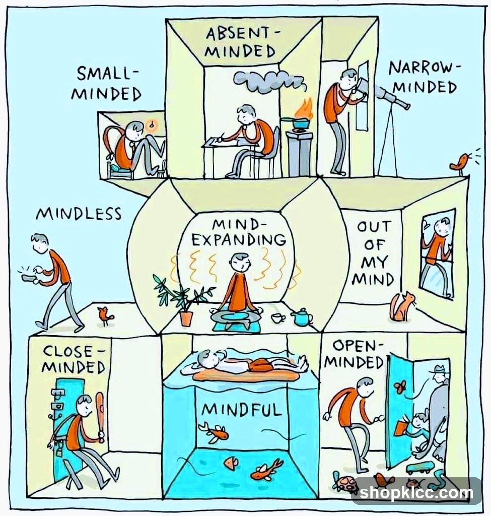 Mindfulness States Illustration