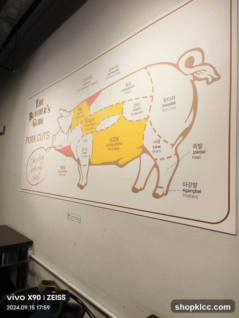 The Butcher's Guide Pork Cuts