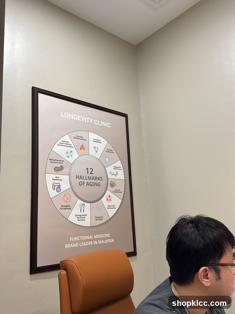 Longevity Clinic Malaysia