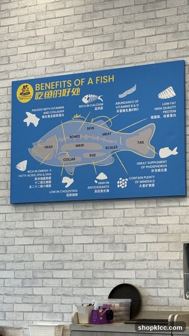 Benefits of a Fish Chart