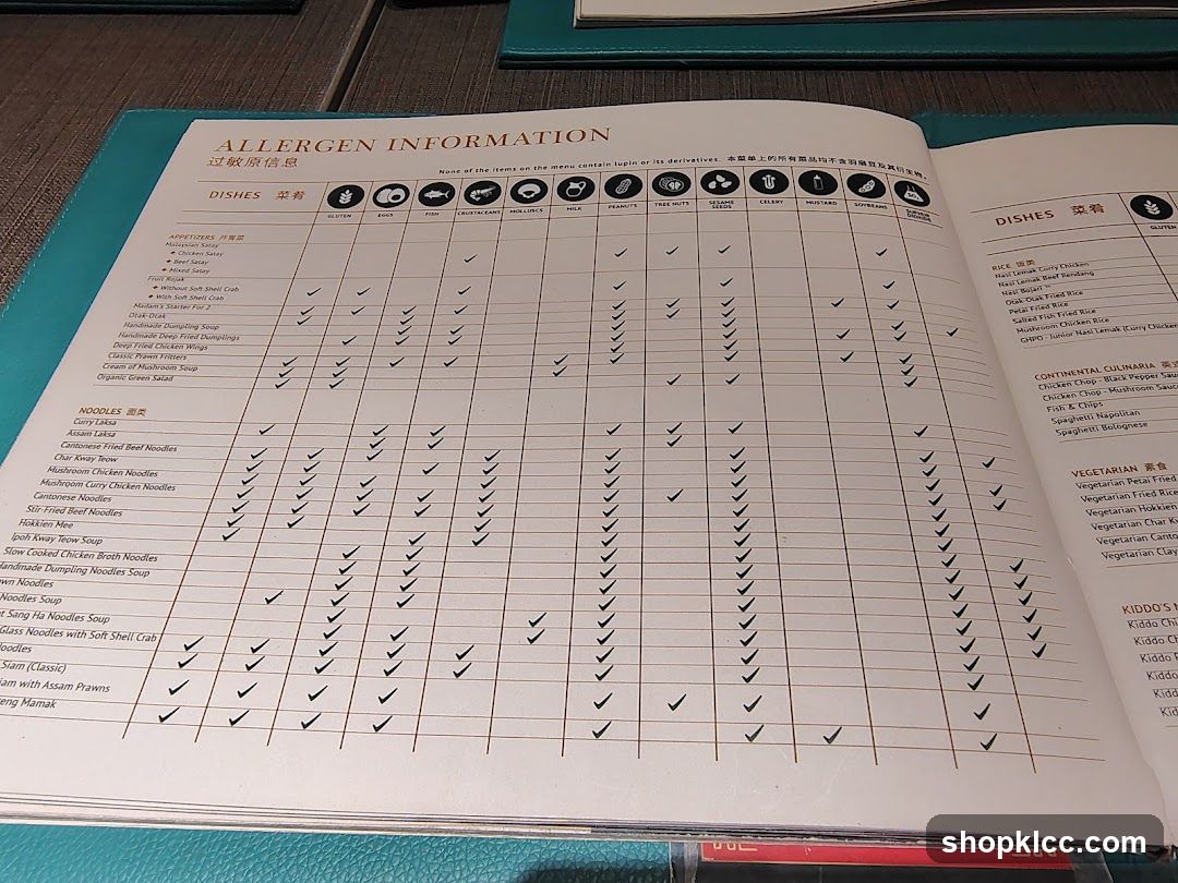 Allergen Information Menu
