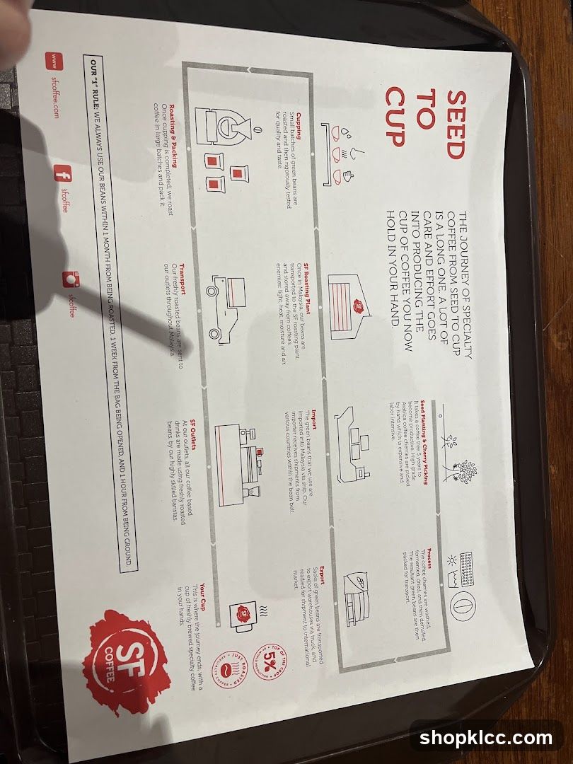 The Journey of Specialty Coffee