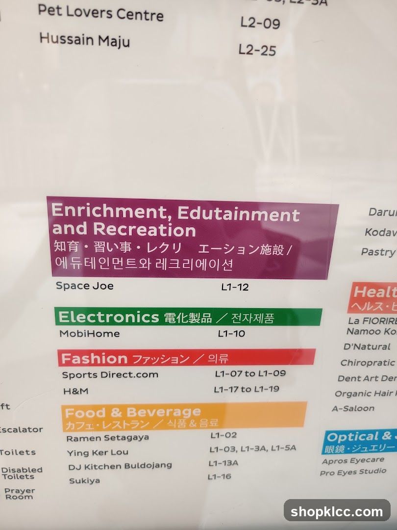 Shopping Centre Directory Map