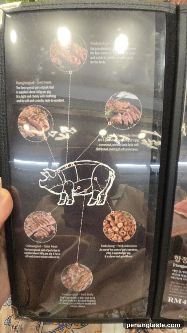 Pork Cuts Menu