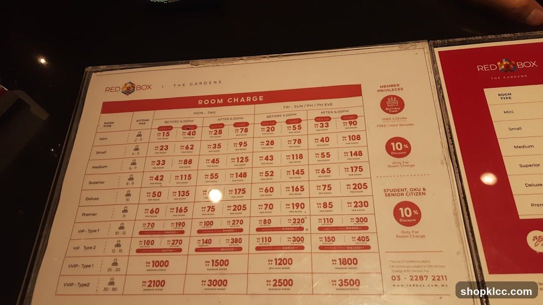 Red Box The Gardens Room Charge