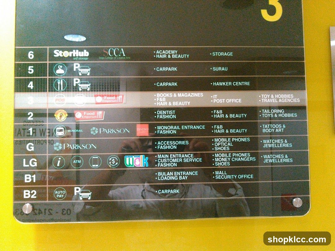 Directory Board