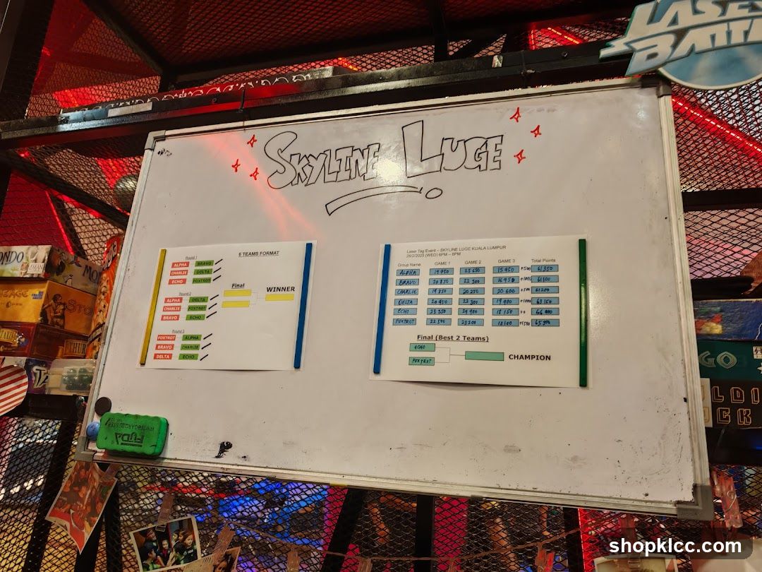 Laser Tag Scoreboard