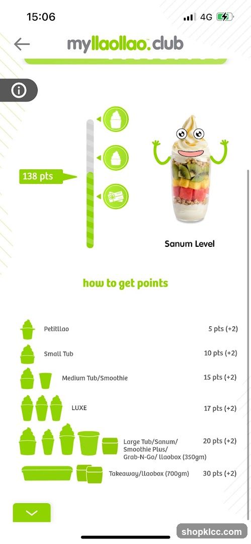 Myllaollao Club Points