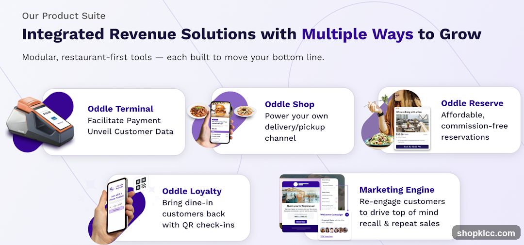 Integrated Revenue Solutions with Multiple Ways to Grow