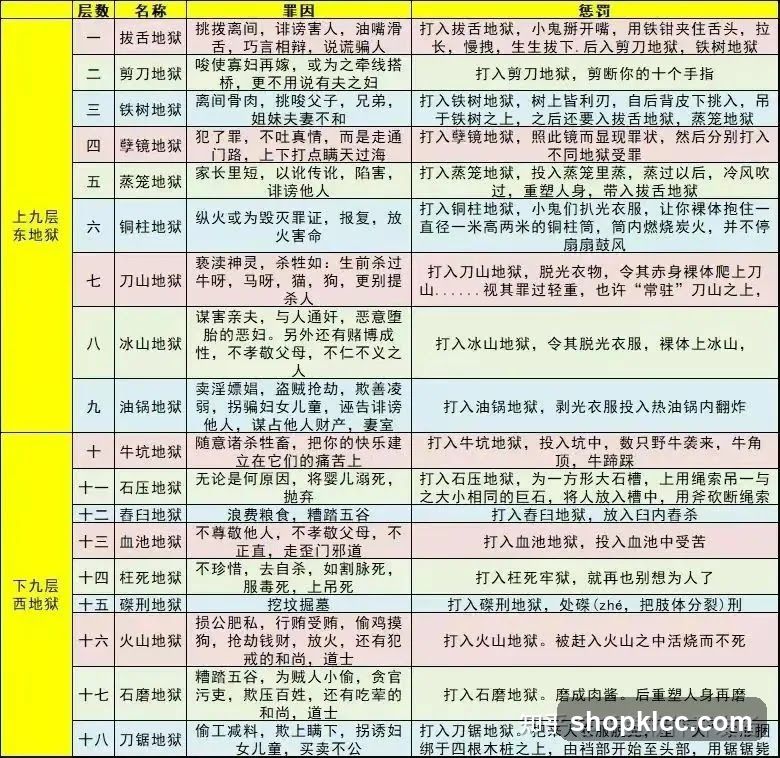 Chinese Hell Punishments