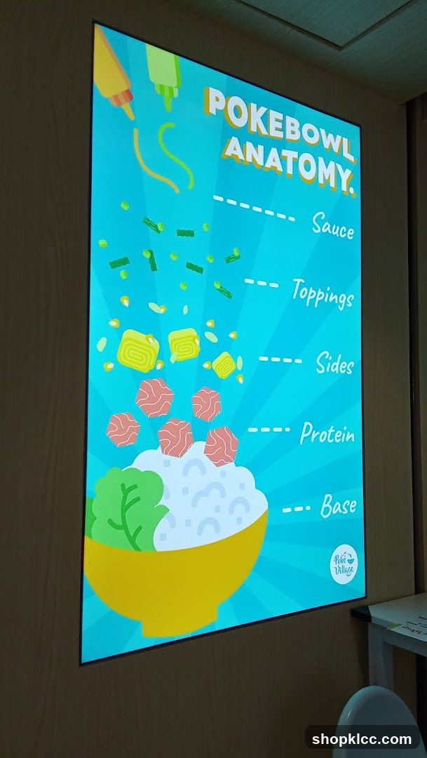 Poke Bowl Anatomy Poster