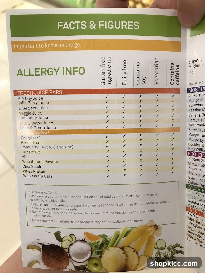 Facts & Figures Allergy Info Menu