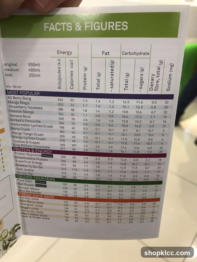 Facts & Figures Nutrition Label