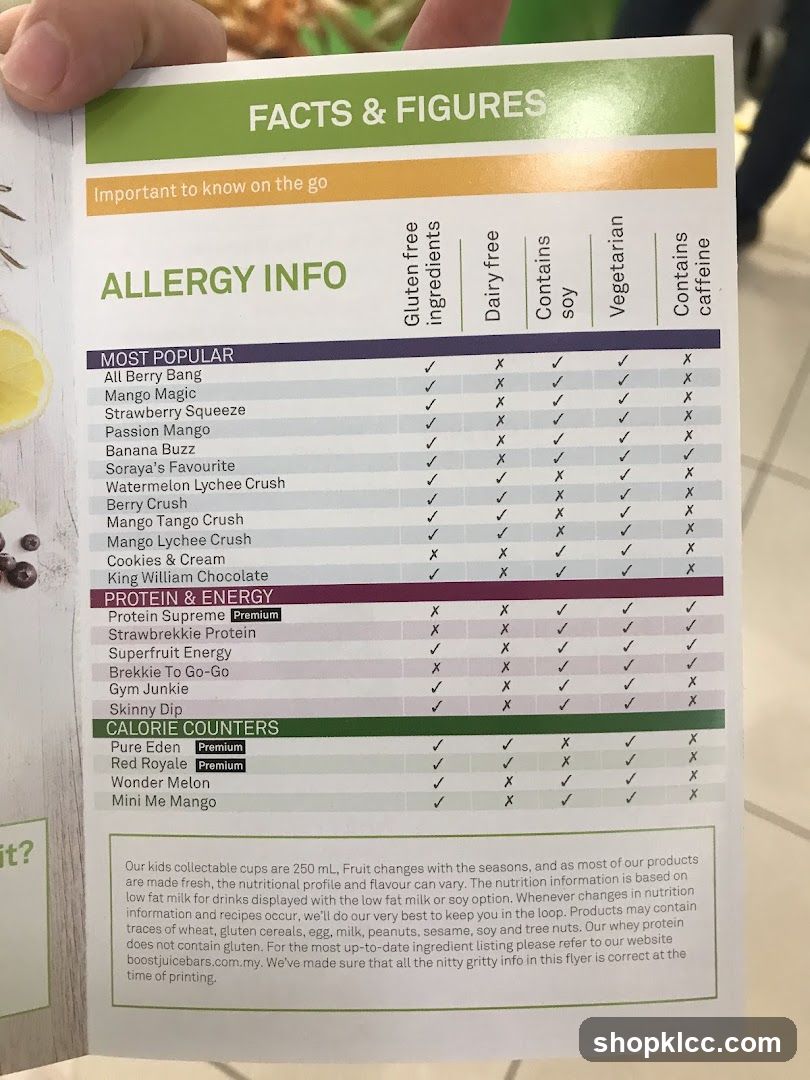 Allergy Info & Facts & Figures Flyer