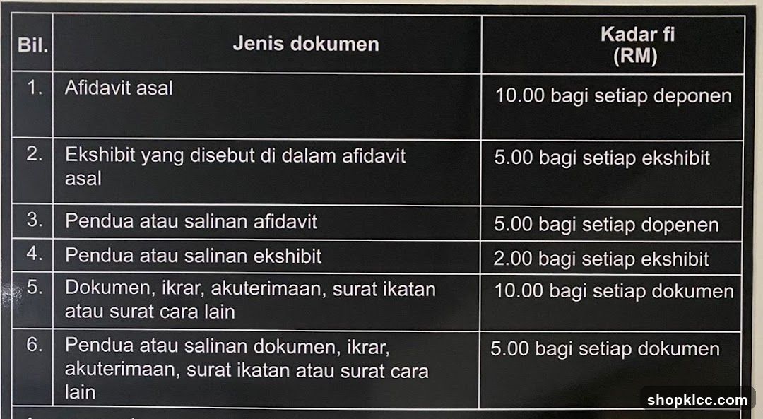 Document Fees