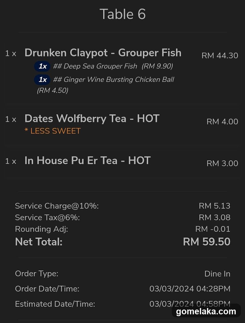 Table 6 Order Summary