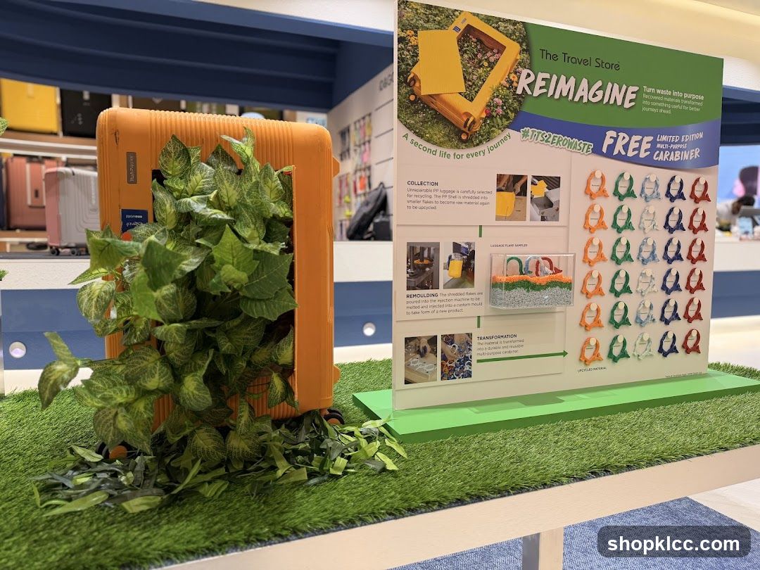 The Travel Store Reimagine Display