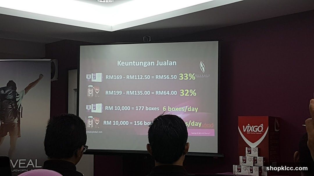 Sales Presentation Slide