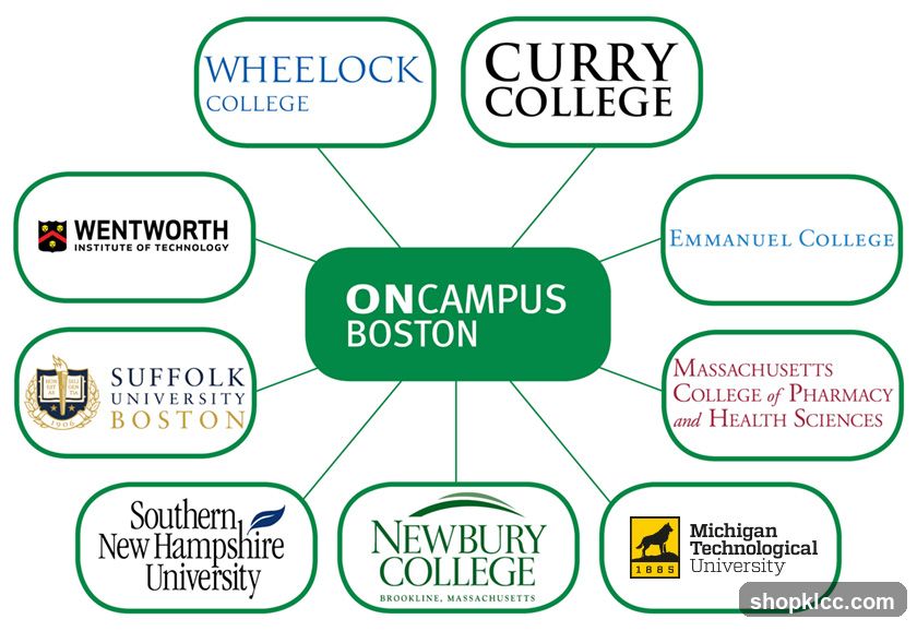 OnCampus Boston Network