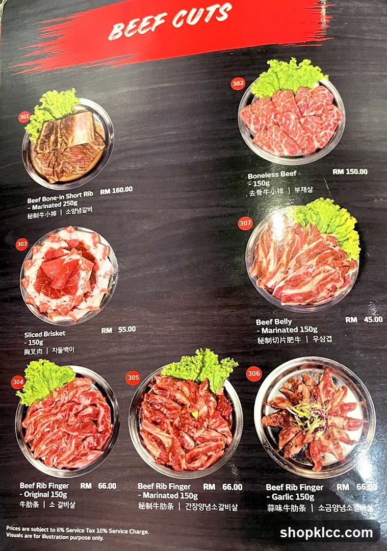BEEF CUTS