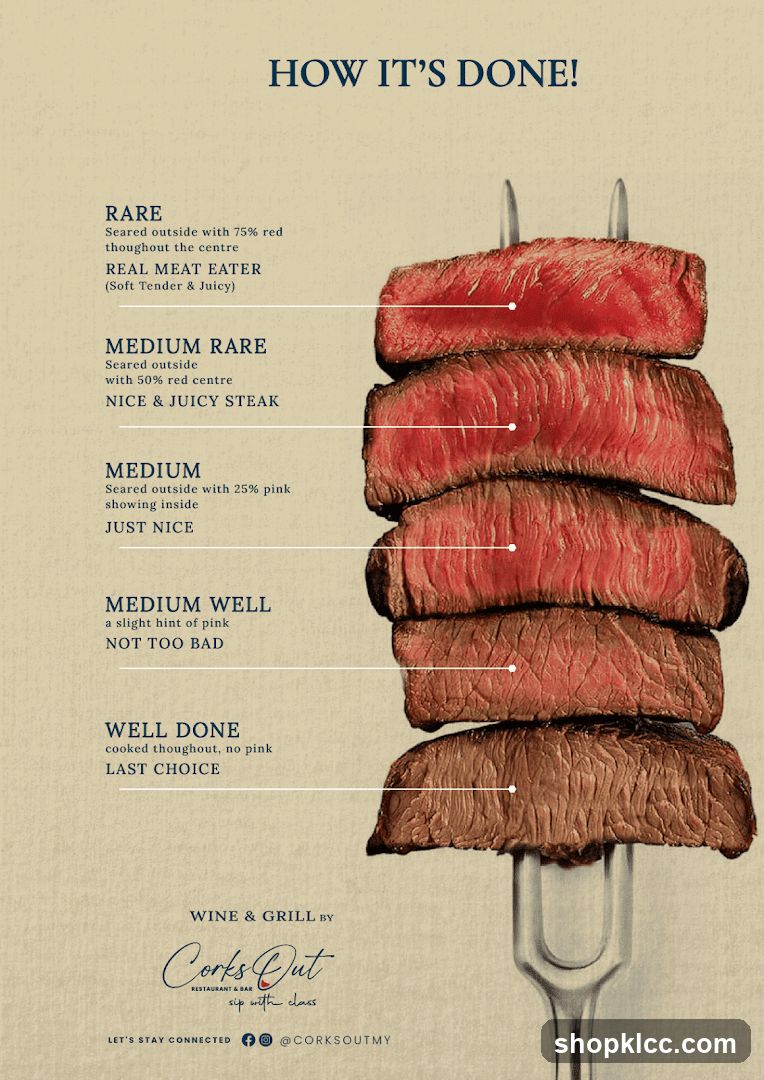 Steak Doneness Guide