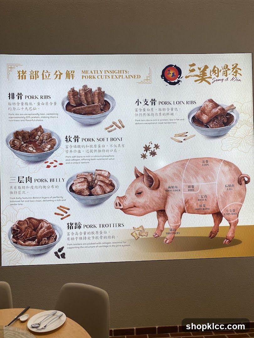 Pork Cuts Explained