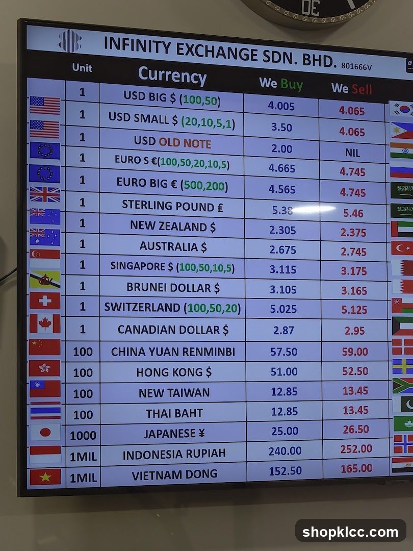 Currency Exchange Rates