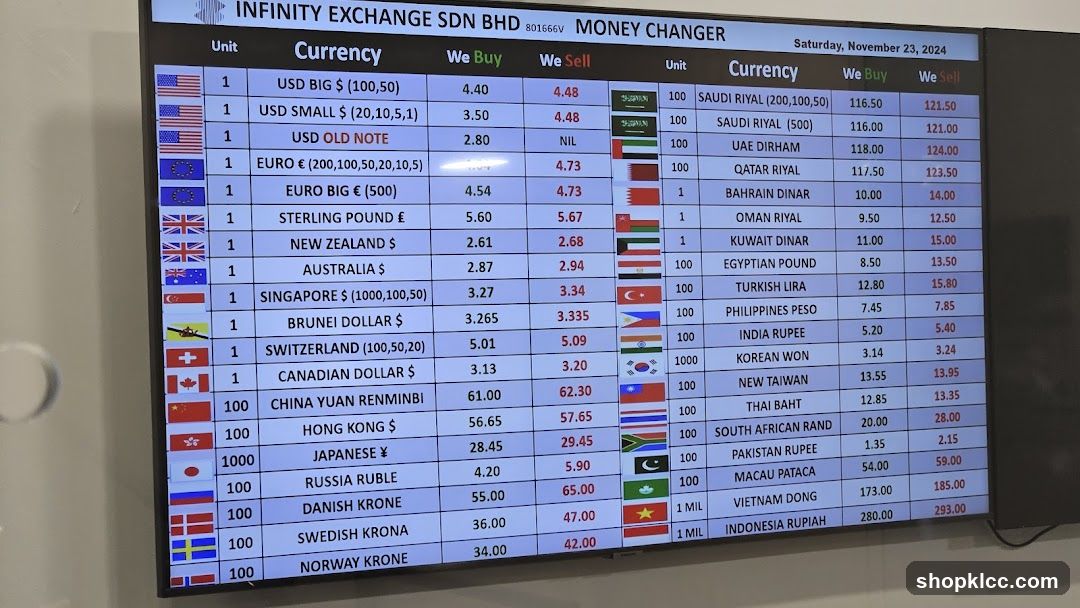 Money Changer Rates