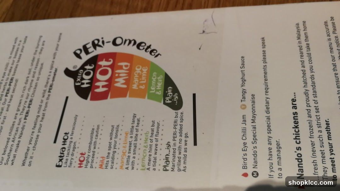 PERI-Ometer