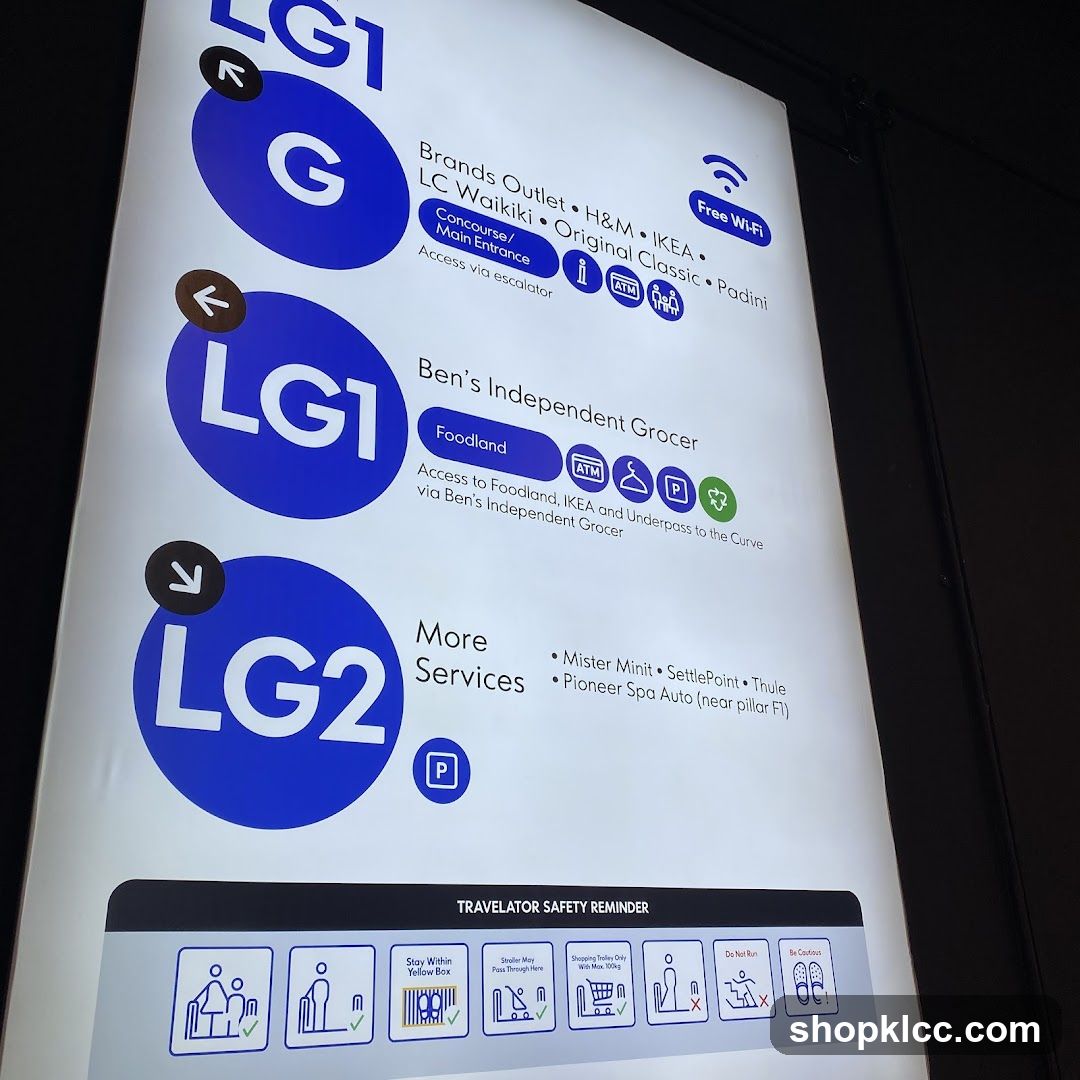 Mall Directory Sign