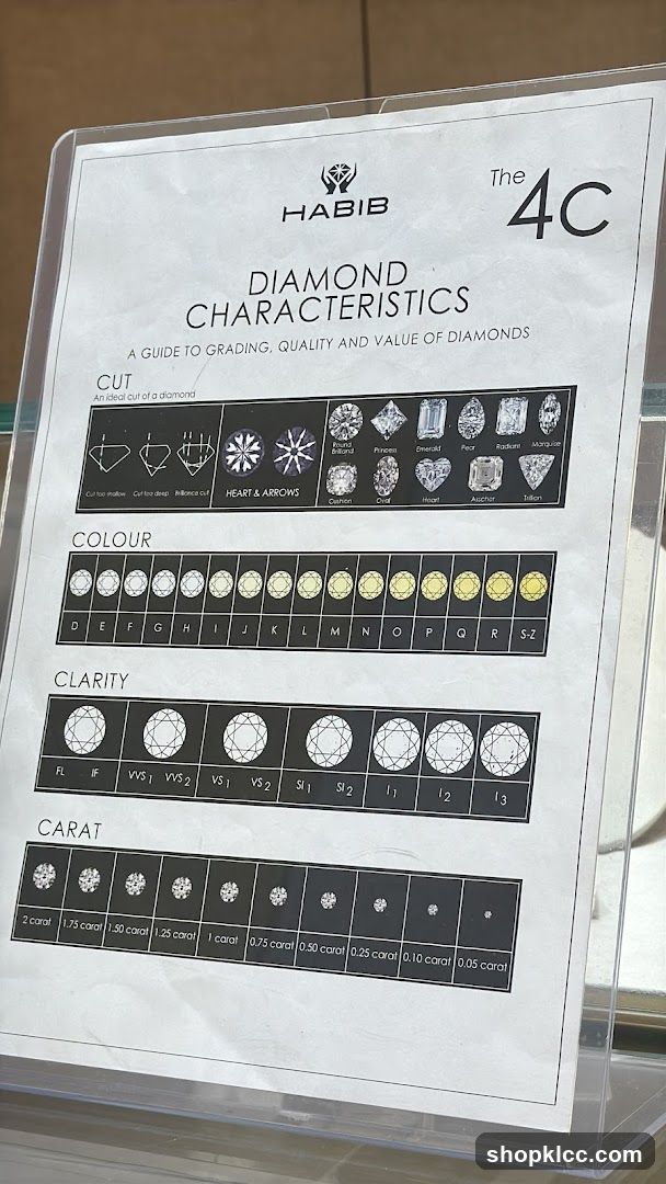 Diamond Characteristics Guide