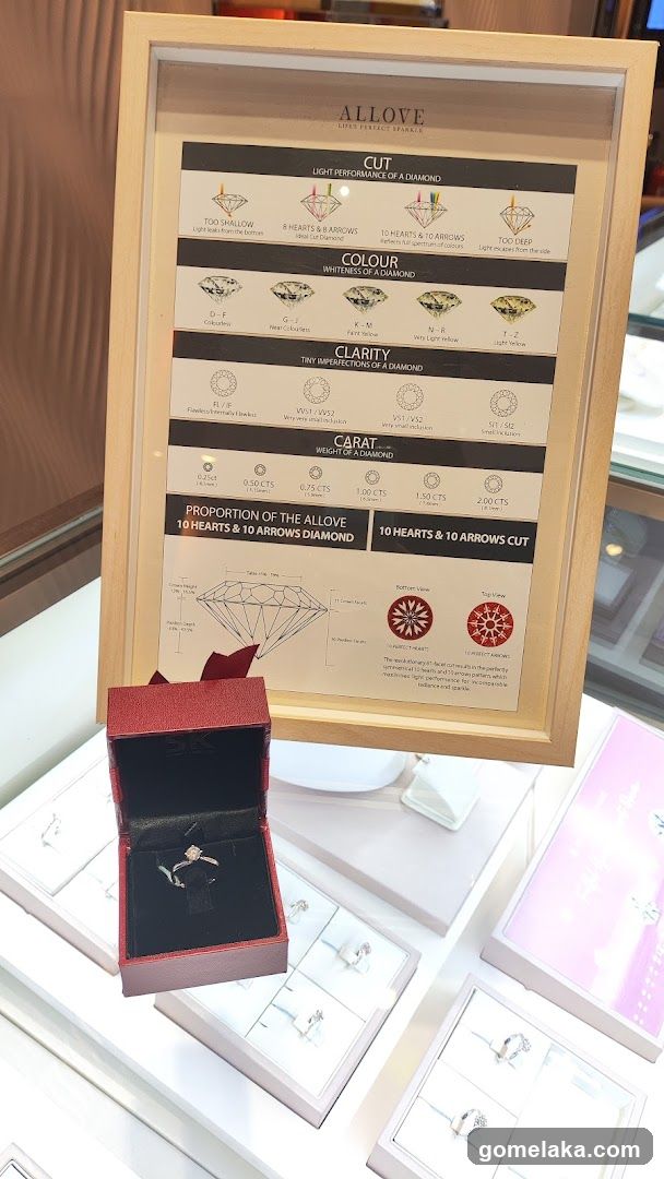 Alllove Diamond Information Display